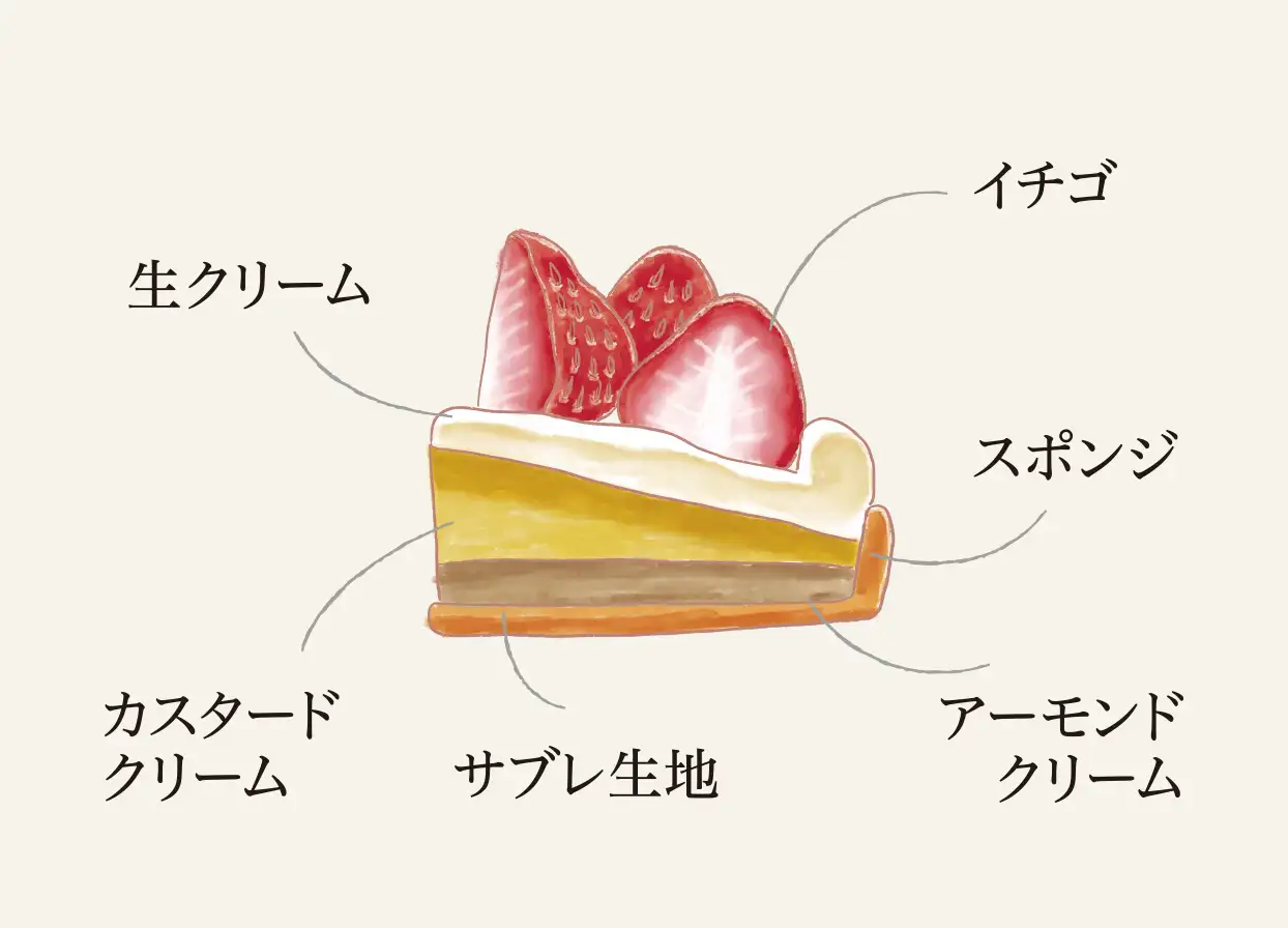 クリスマス　イチゴのタルト（15cm）の断面図