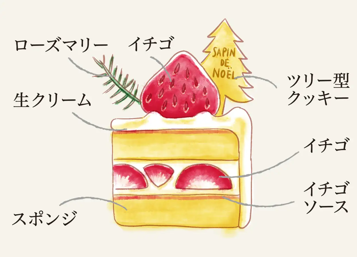 クリスマス　イチゴのスポンジケーキ（15cm）